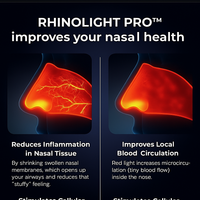 RhinoLight Pro™